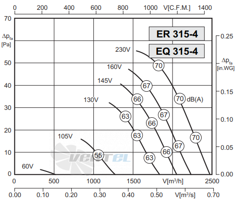 Rosenberg ER 315-4 - описание, технические характеристики, графики